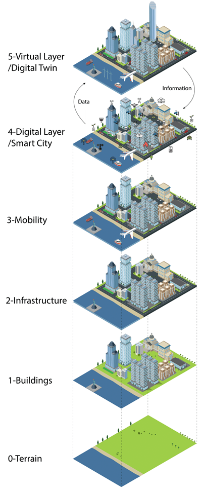 geospatial